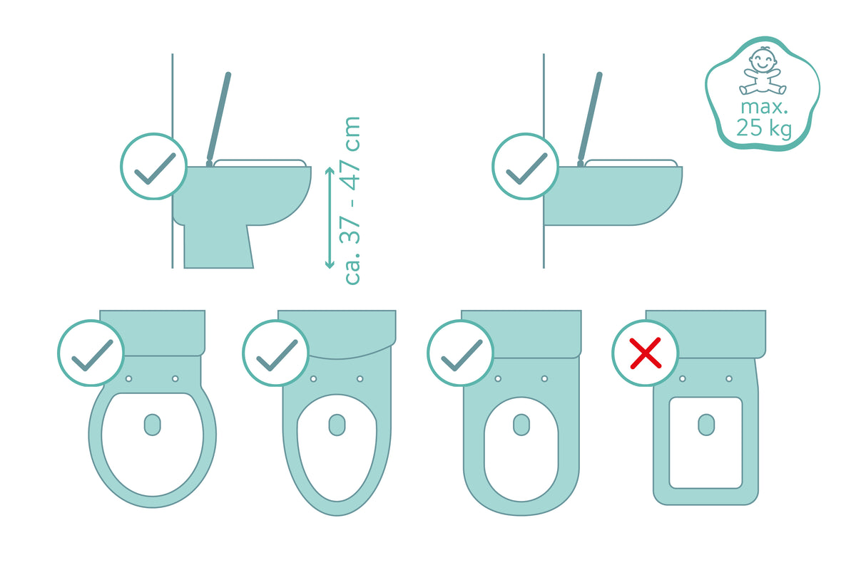 Toilet-Trainer Tim